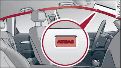 Lugar de montaje de los airbags para el área de la cabeza por encima de las puertas